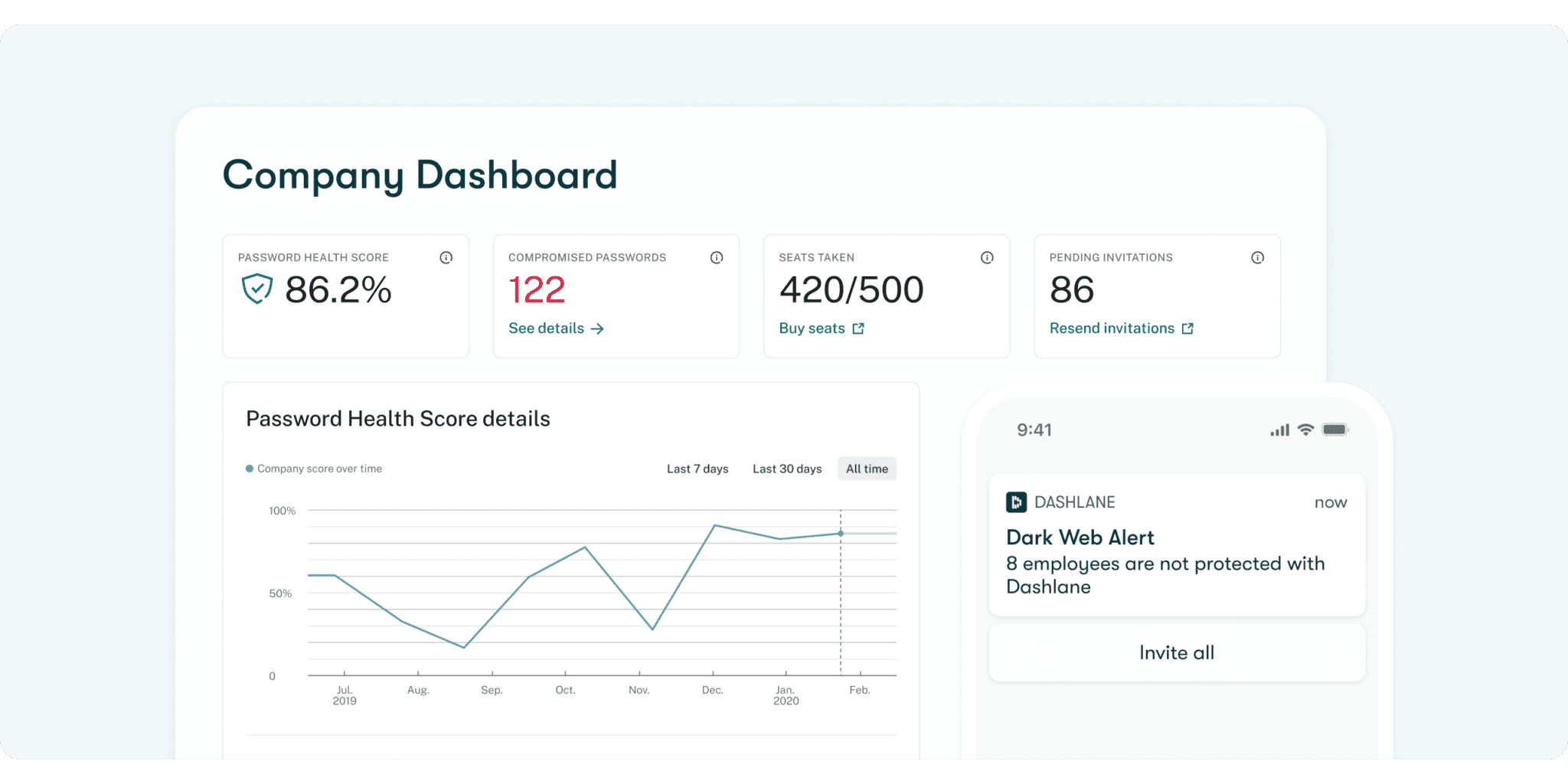 Depiction of the Company Dashboard UI showing example health scores and alerts