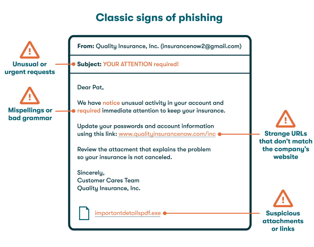 An example of a phishing email with a strange URL that doesn’t match the company name, a subject line with an urgent request, misspellings and bad grammar throughout the email, and a suspicious attachment.