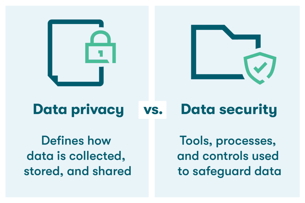 Data privacy & security