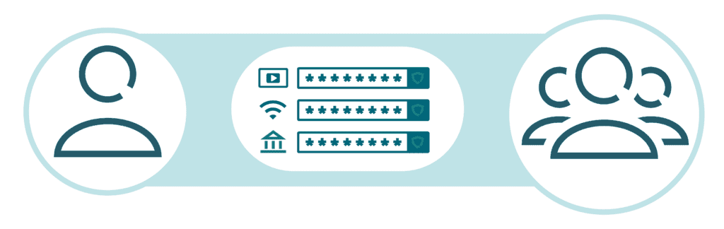 Gráfico de una persona que comparte información de ingreso, WiFi y datos de ingresos bancarios de forma segura con otras personas.