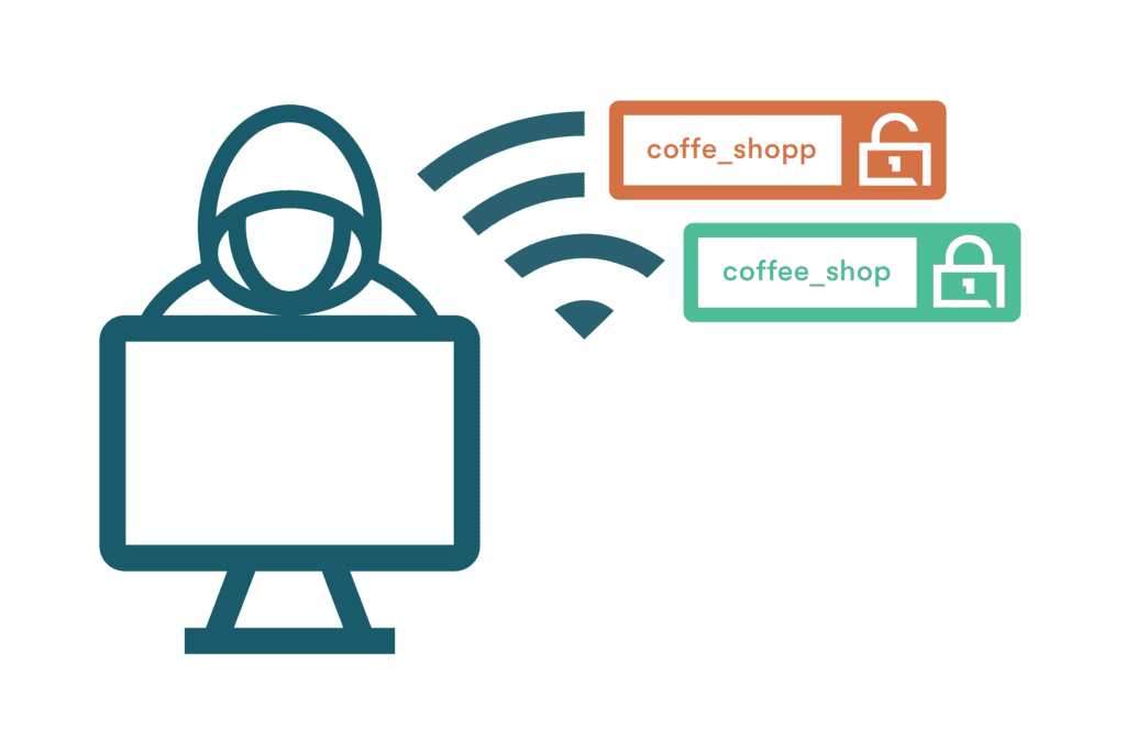 Grafische Darstellung von Netzwerk-Spoofing. Ein Hacker hat ein ähnlich aussehendes Netzwerk namens „coffe_shopp“ eingerichtet, um das echte Netzwerk namens „coffee_shop“ zu imitieren. 