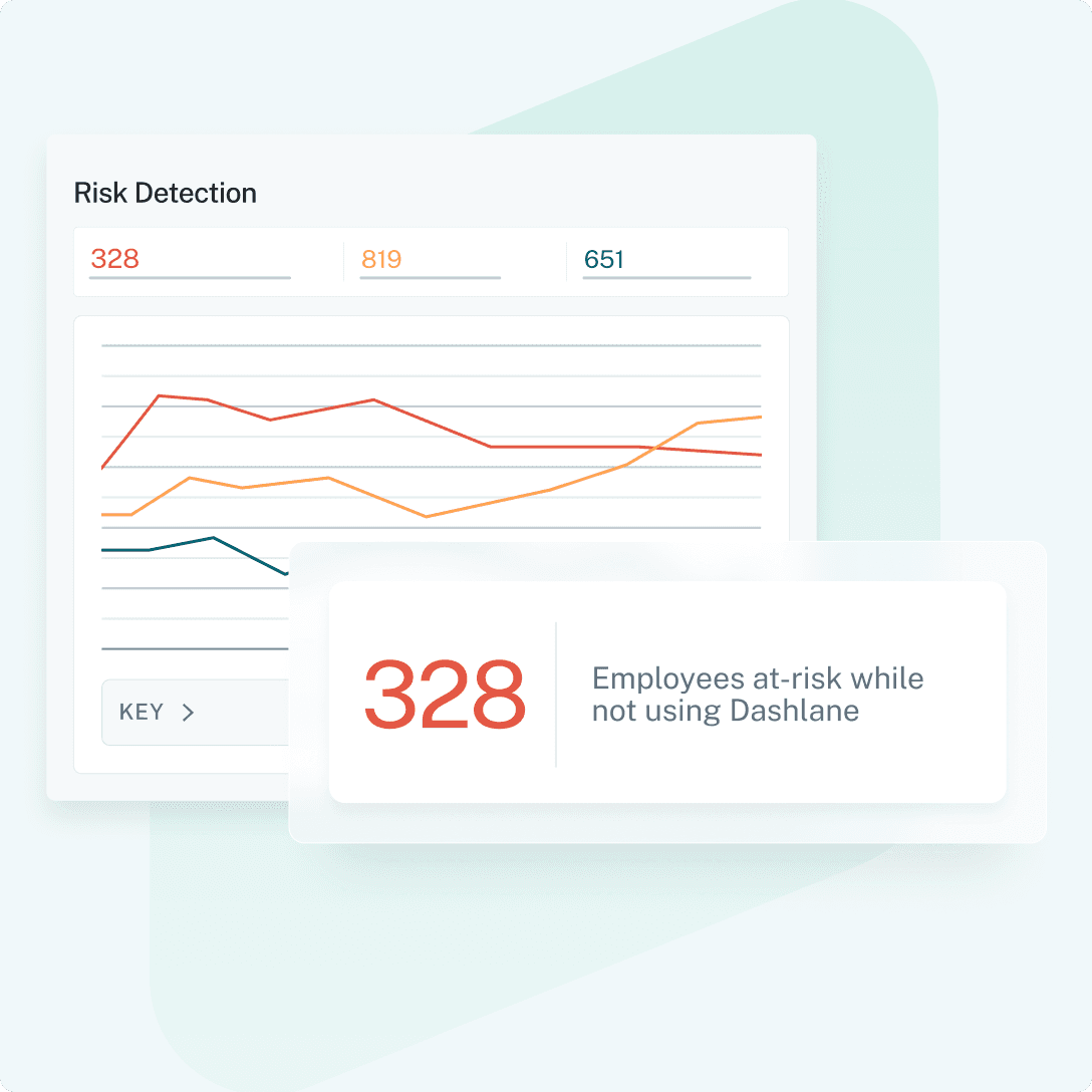 Credential Protection Dashlane