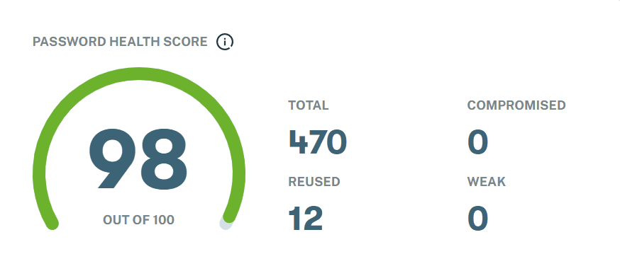 Le score de sécurité des mots de passe Dashlane de l'auteur freelance est de 98 sur 100 pour un total de 470 mots de passe, dont 12 réutilisés