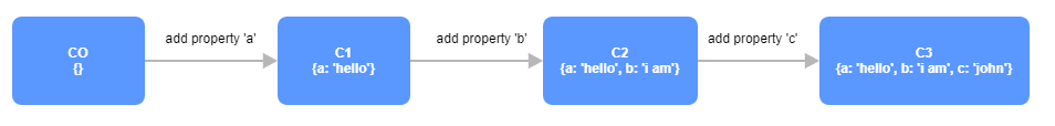 Graphic of Javascript code.