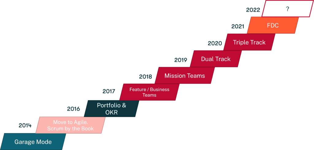 Dashlane agile story