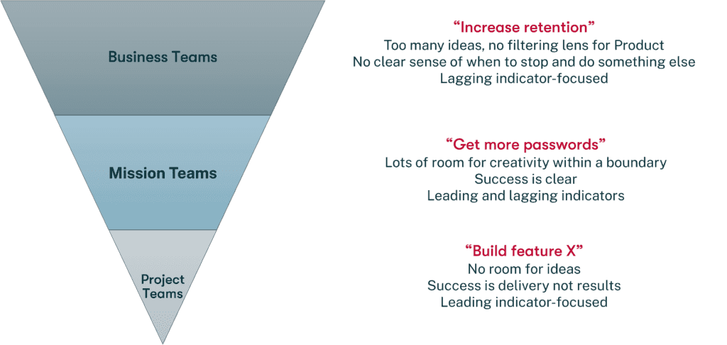 Mission Teams