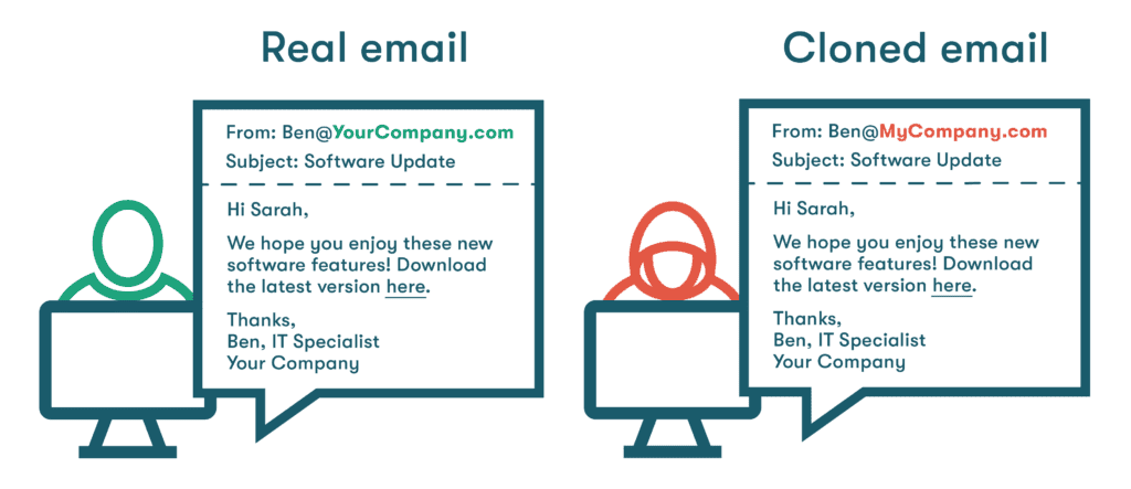A graphic depicting a real email and a clone phishing email. The cloned email is exactly the same as the real email except for the domain of the sender’s email address.