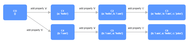 How Is Data Stored in V8 JS Engine Memory? | Dashlane