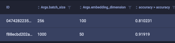 Un exemple de suivi d'hyperparamètres affiché avec la précision du modèle