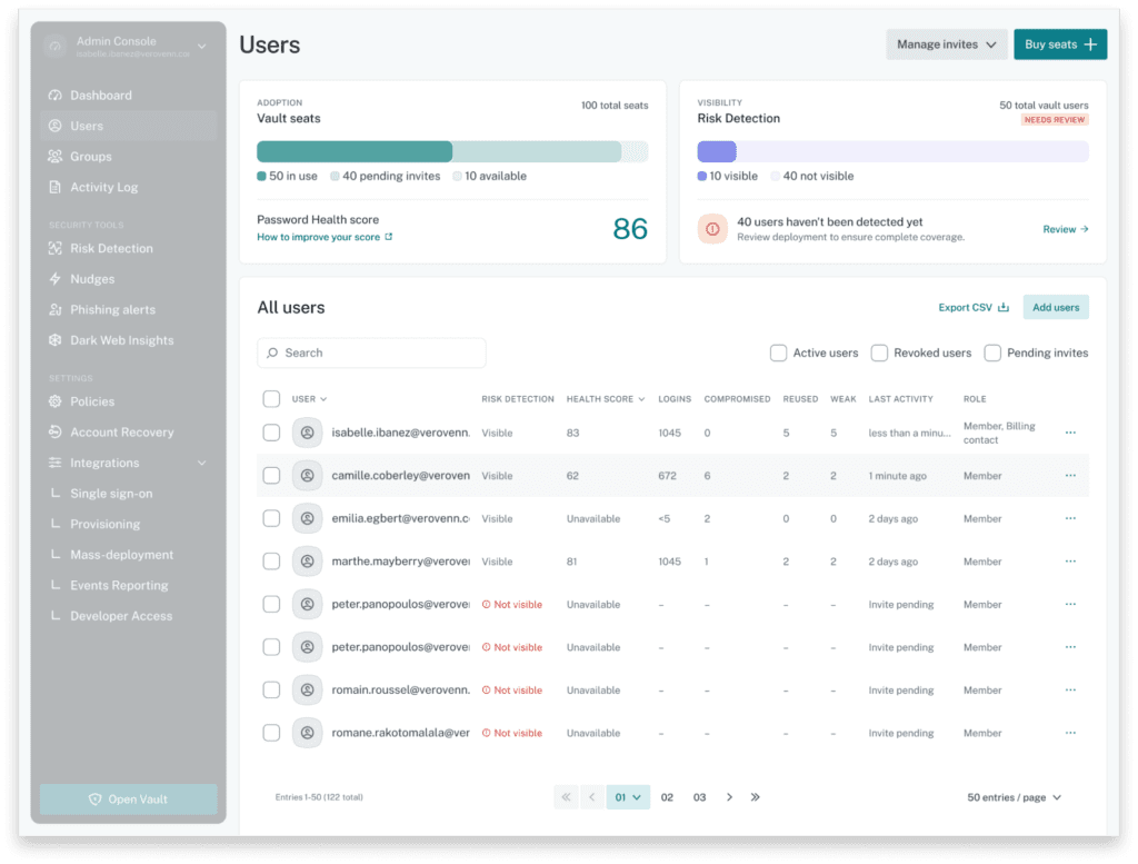 The Dashlane Admin Console’s Users page shows vault seat adoption and Risk Detection visibility side by side. A Risk Detection panel flagged "Needs Review" shows 10 users visible and 40 not visible, with a prompt to review deployment. Below, a user table lists employees with their Risk Detection status, health score, and login activity.