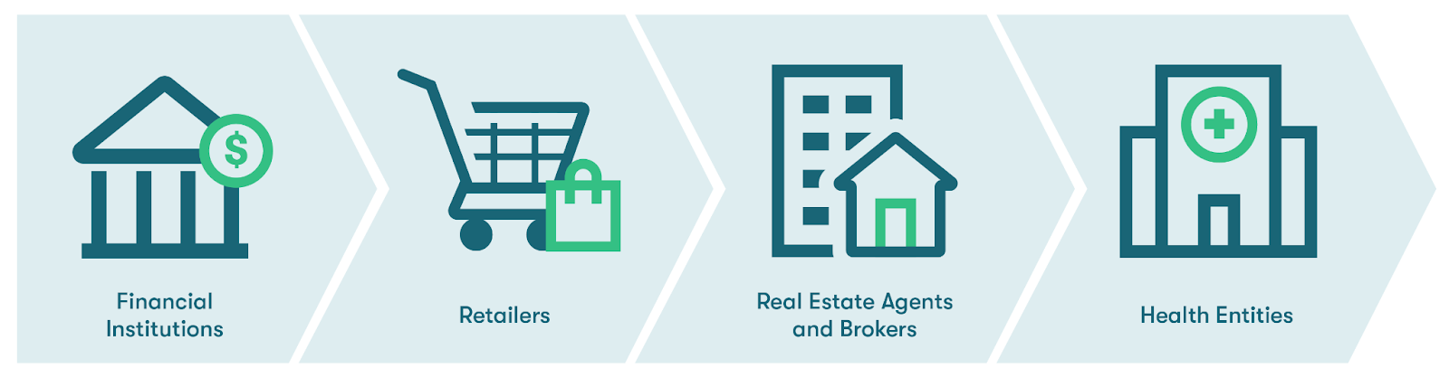 Graphic of 4 icons representing four types of businesses, financial institutions, retailers, real estate agents and brokers, and healthcare entities, which are at a higher risk for cyber breaches.