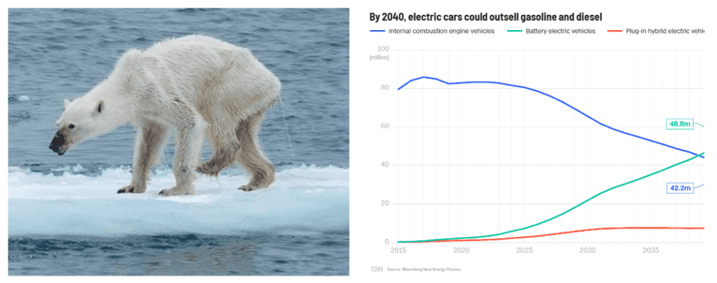 Only 2% of electrical vehicles on the market today.