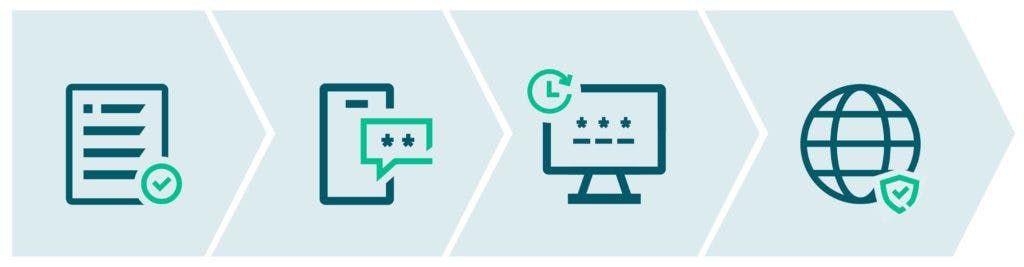 Graphic of 4 icons representing recommendations on how to best manage passwords within a business.