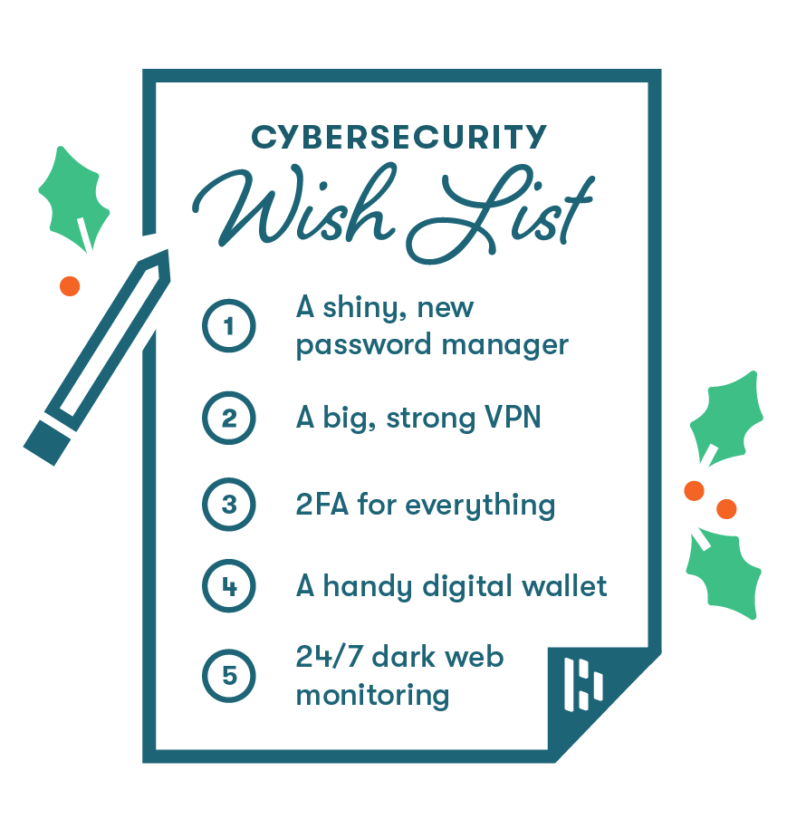 A graphic representing a holiday cybersecurity wishlist with the items 1) A shiny new password manager, 2) A big, strong VPN, 3) 2FA for everything, 4) A handy digital wallet, and 5) 24/7 dark web monitoring listed. 