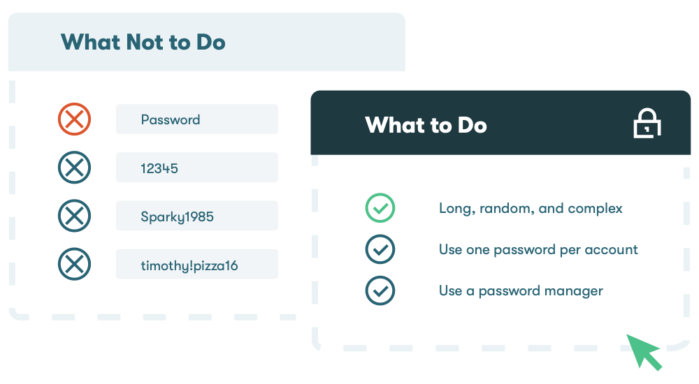 Infographic with examples of poor passwords and further instructions on better practices when creating and managing strong passwords.