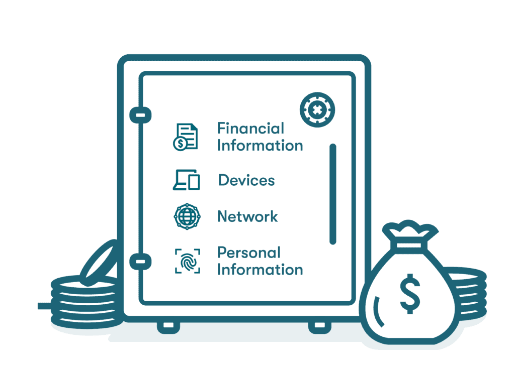 Graphic of a safe with icons inside, representing a strong password protecting one's financial information, devices, network, and personal information.