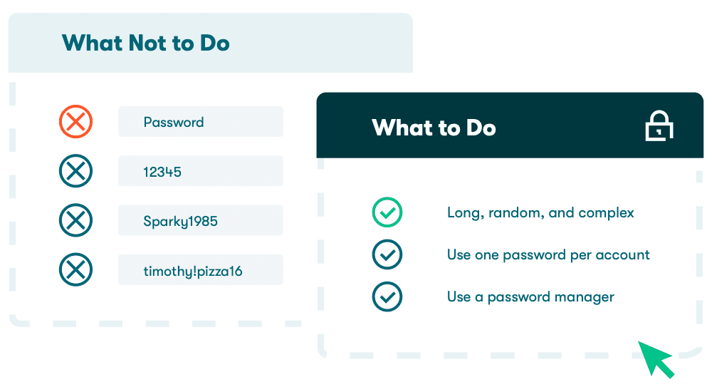 Infografía con ejemplos de contraseñas poco seguras e instrucciones adicionales sobre mejores prácticas para crear y administrar contraseñas.