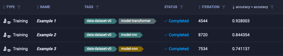 On a black background, there is a ClearML dashboard that lists 3 completed trainings.