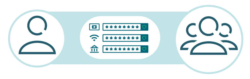 Graphic of a person securely sharing streaming, WiFi, and banking login information with other people.