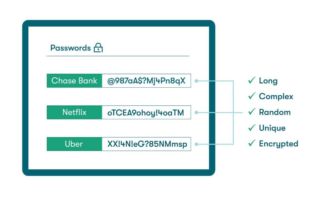 Internet of Things (IoT) Security Practices Can Prevent Breaches