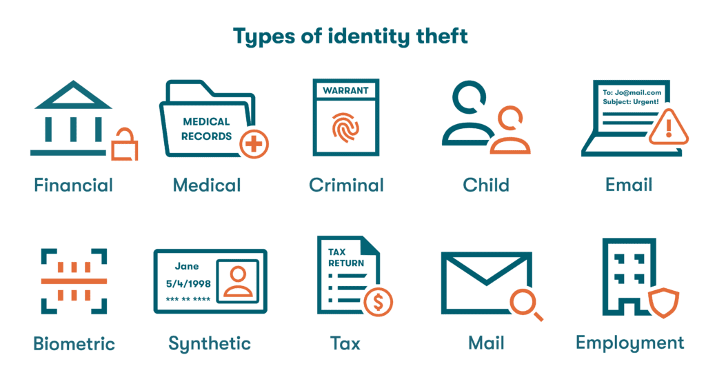 Identity Theft Types Prevention Strategies For Online Safety identity-theft-types-prevention-strategies-for-online-safety