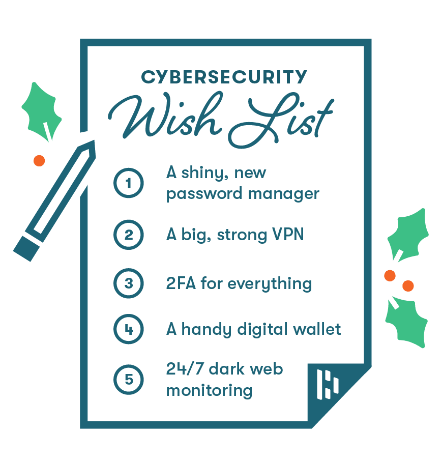 A graphic representing a holiday cybersecurity wishlist with the items 1) A shiny new password manager, 2) A big, strong VPN, 3) 2FA for everything, 4) A handy digital wallet, and 5) 24/7 dark web monitoring listed.