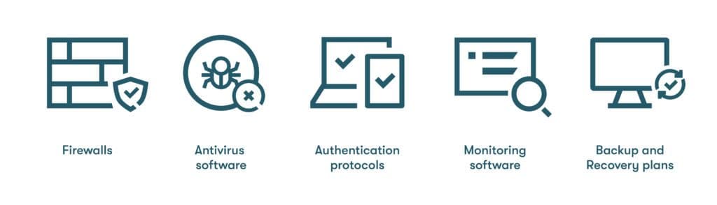 Graphic listing the five recommended tools and platforms needed to enable adequate cybersecurity, including firewalls, antivirus software, authentication protocols, monitoring software, and backup and recovery plans.