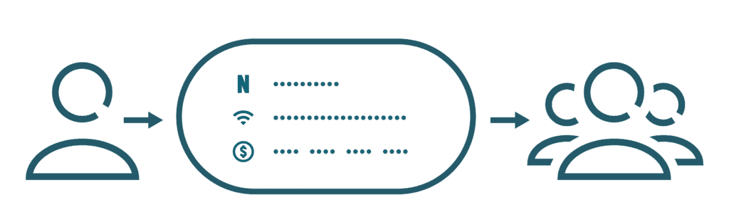 Grafik einer Person, die Passwort- und Login-Daten für E-Mail-, Banking- und Social-Media-Plattformen mit anderen Personen teilt.