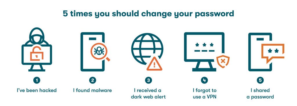 Gráfico de cinco iconos que representan cinco instancias en las que los usuarios deben cambiar su contraseña debido a diversos riesgos de seguridad: 1. He sido pirateado, 2. Encontré malware, 3. Recibí una alerta de la dark web, 4. Olvidé usar una VPN, 5. Compartí una contraseña.