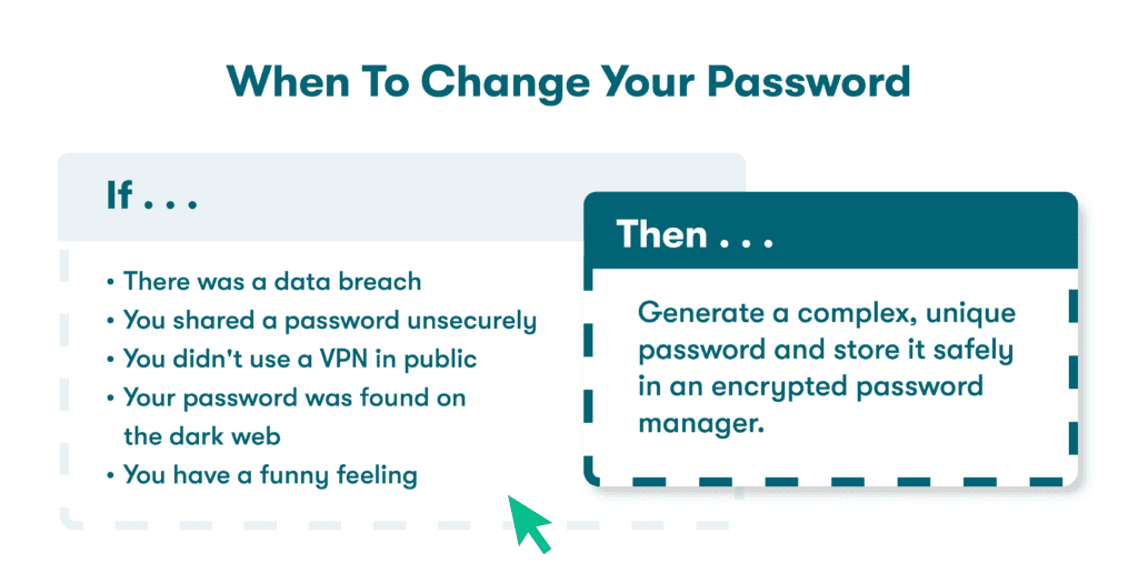 Graphic of two boxes. The first box is labeled "If" and lists instances that threaten password security, including data breaches, unsecure password sharing, not using a VPN in public, password found on the dark web, or if you have a funny feeling. The second box is labeled "Then," with instructions to change your password and use a password manager.