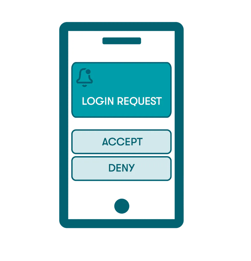 A graphic of a push notification to a mobile phone.