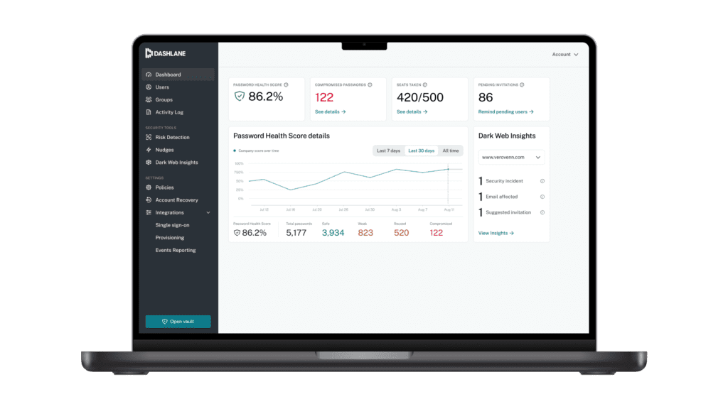 An image of a computer with the Dashlane admin dashboard on the screen showing the company-wide Password Health score, compromised passwords, and more.