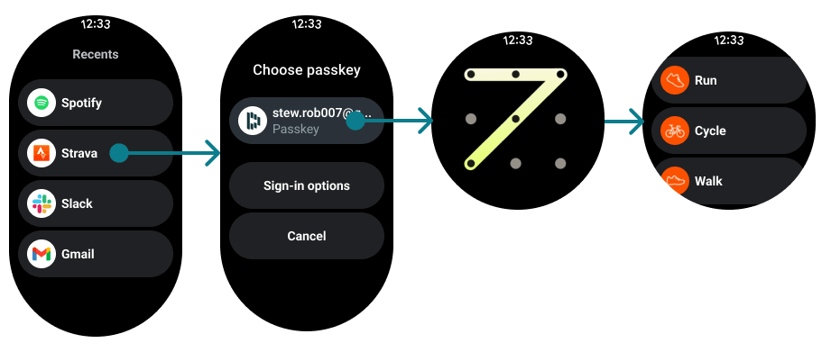 A smartwatch screen shows the steps to log in: 1) Open an app 2) Choose a passkey, 3) Sie entsperren die Smartwatch, and 3) App is opened and user is logged-in