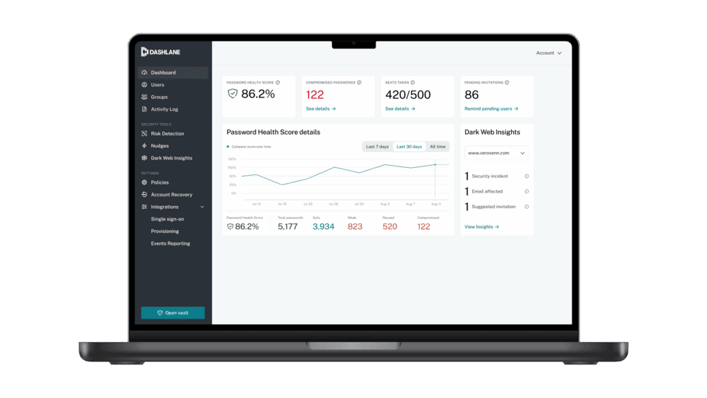 The Dashlane admin dashboard shows several key password management stats to admins.