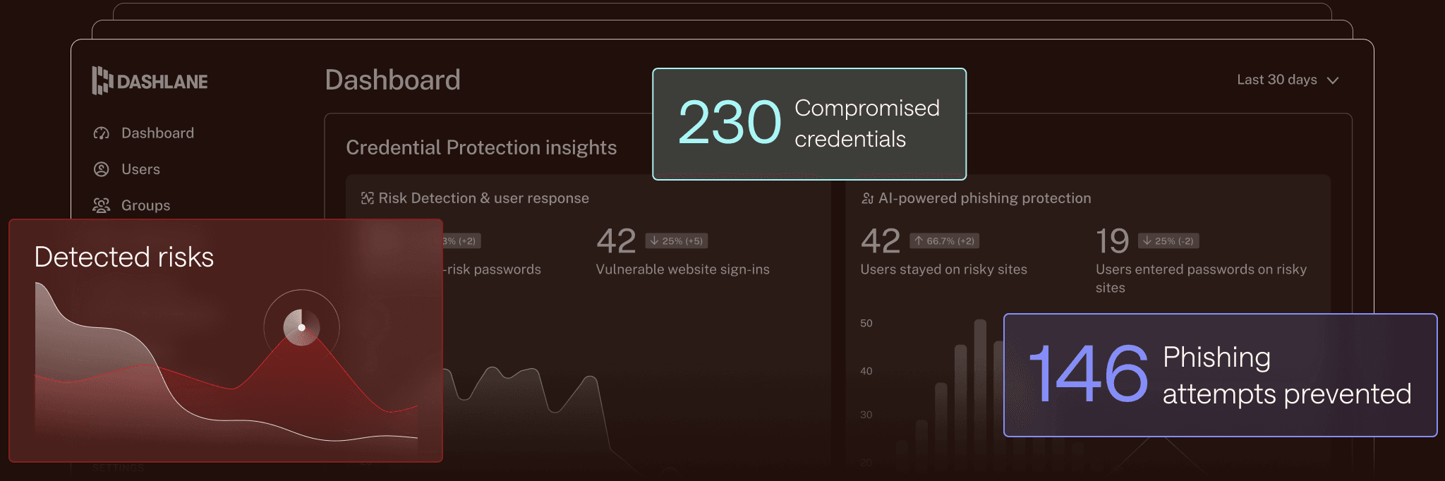 This image shows the Omnix Admin Console, highlighting several key Password Management and Credential Protection features.