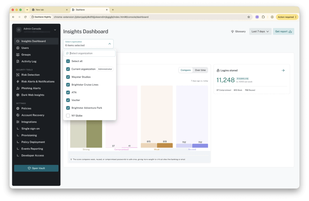 The Dashlane Admin Console Insights Dashboard shows a dropdown menu for selecting organizations, with multiple child organizations listed. The dashboard displays aggregated credential health data across 11,248 stored logins, broken down by strong, compromised, weak, and reused passwords.