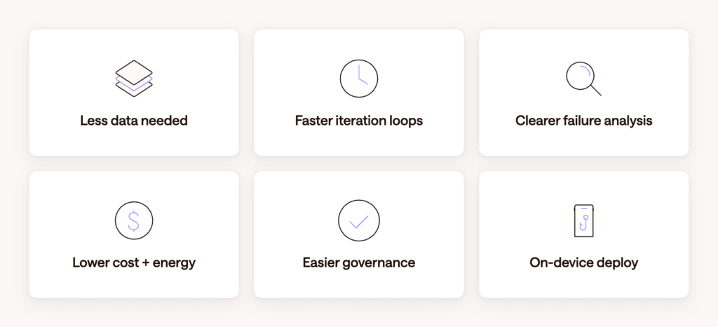 Frugal modeling benefits: Less data needed, faster iteration loops, clearer failure analysis, lower cost and energy, easier governance, and on-device deployment.
