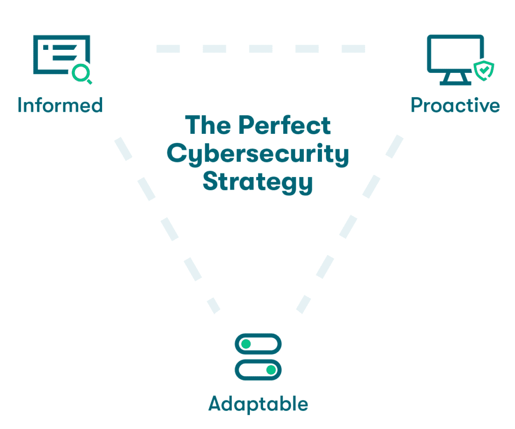 Cybersecurity In Business Cybersecurity Strategy: Best Practices for SMBs