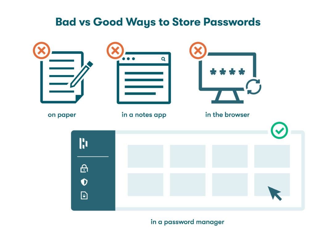 7 Password Hygiene Best Practices to Follow - Dashlane