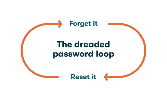 10 Bad Password Examples: Avoid These Common Mistakes