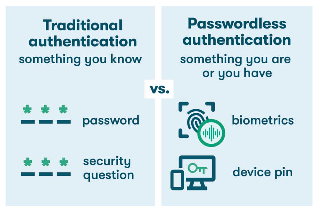 5 Pros & Cons of a Future Without Passwords - Dashlane