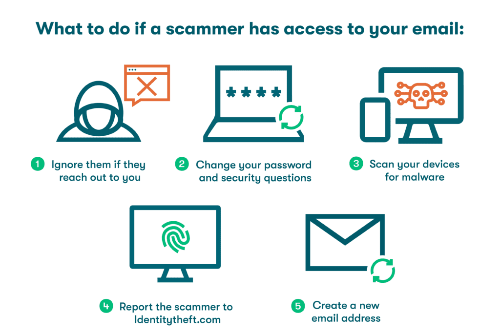 Scamer Scan What To Do If a Scammer Has Access To Your Email Address