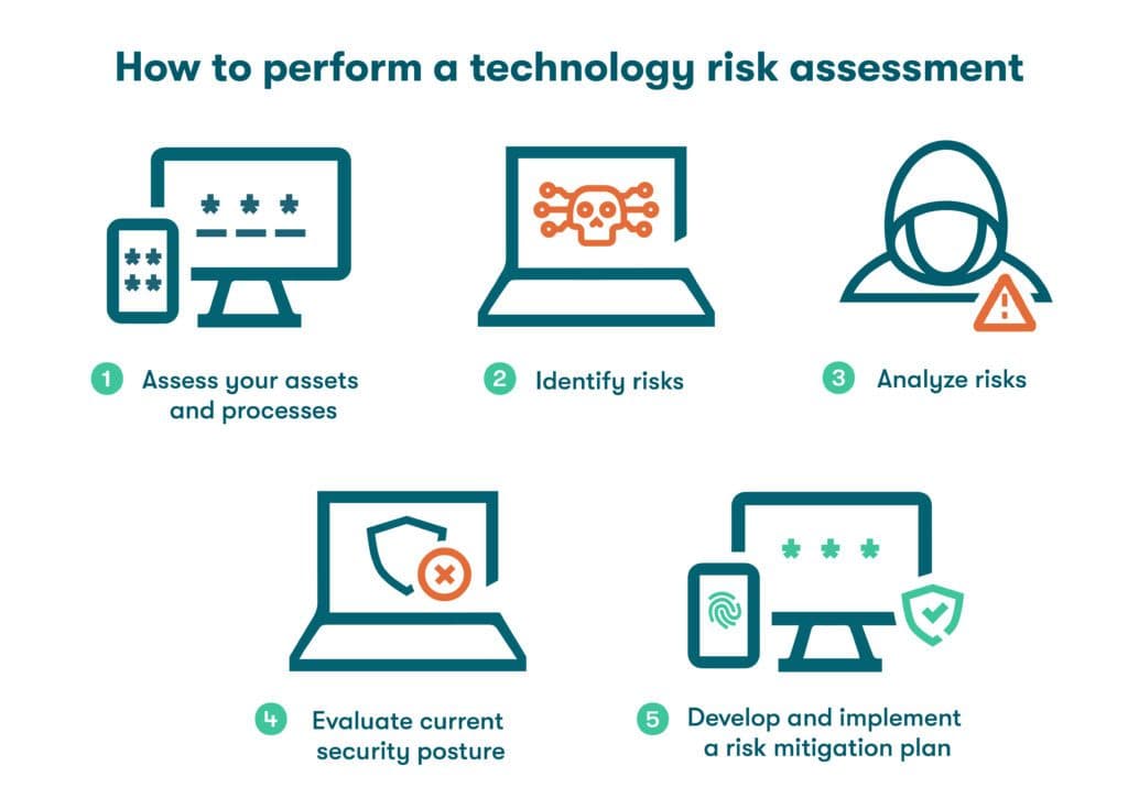 A Complete Guide to Managing Technology Risk at the Enterprise Level