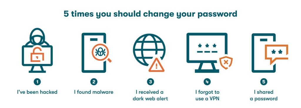7 Ways to Determine if You Have a Strong (or Weak) Password