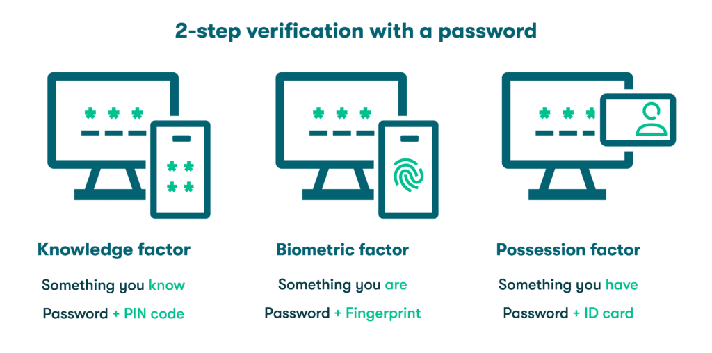 7 Reasons Why 2-Step Verification Is Always Worth the Extra Effort ...