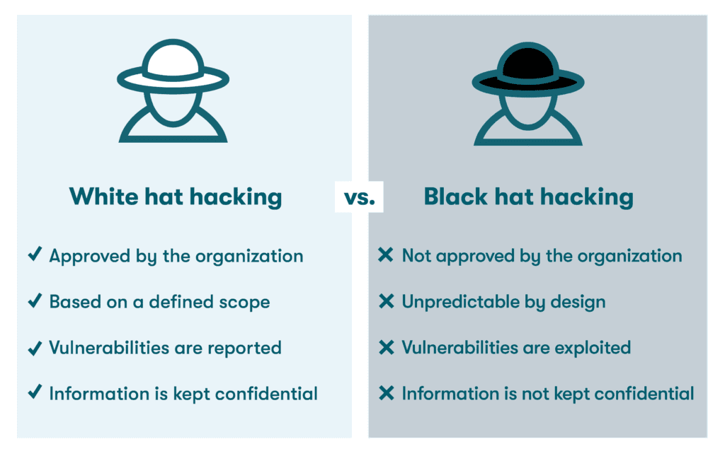 What Is Ethical Hacking & Why Is It So Important for Cybersecurity?