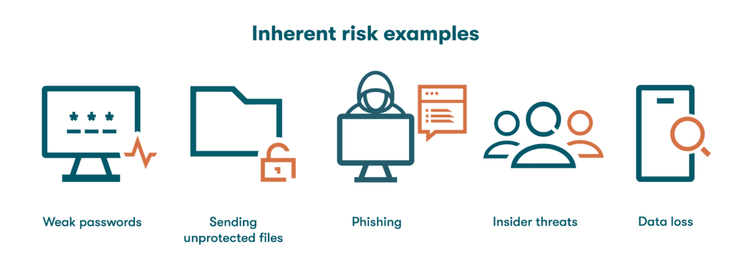 4 Most Common Types of Inherent Risks for IT & Cybersecurity