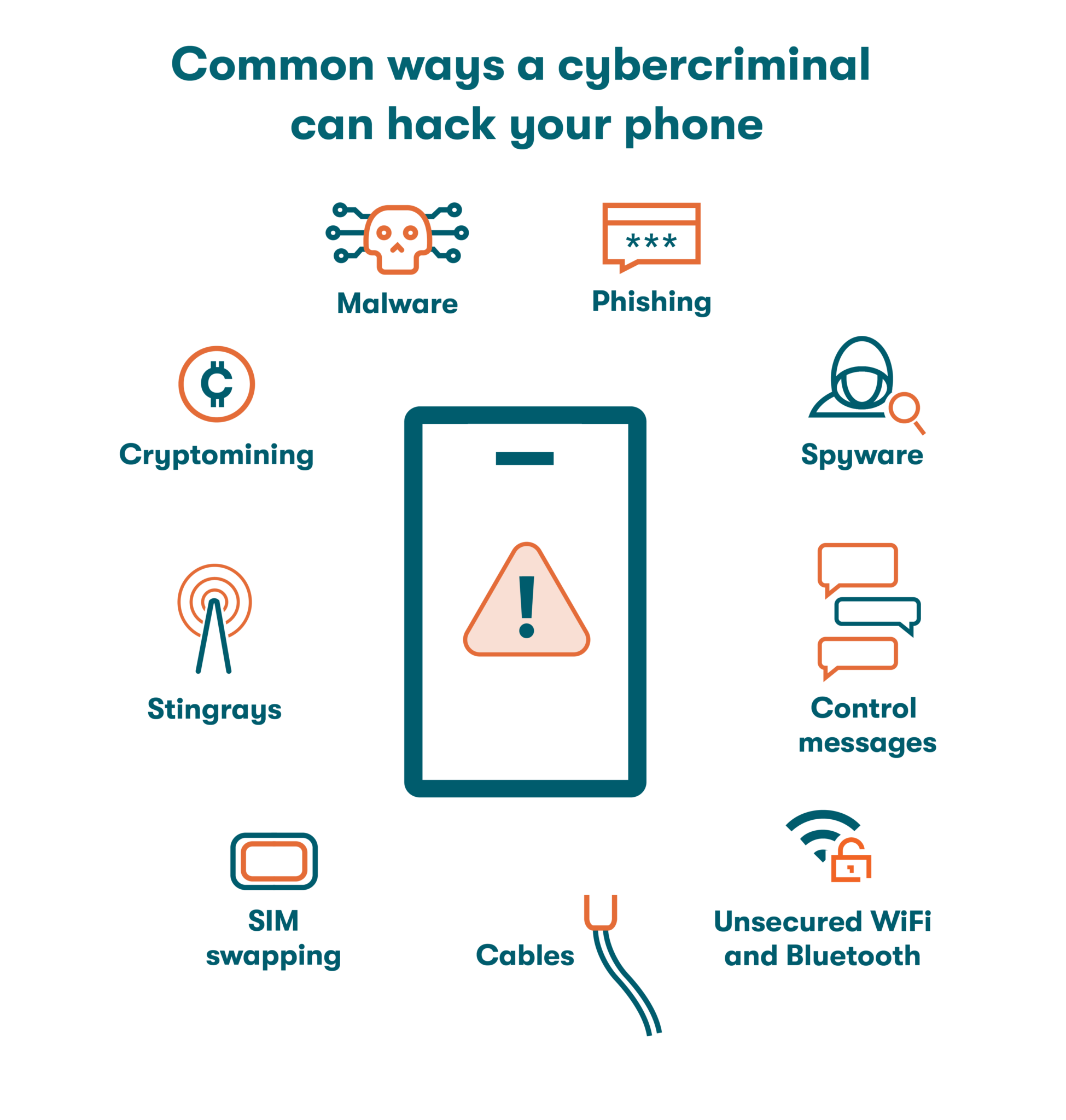 How to Know If Your Phone Is Hacked | Dashlane